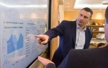 Кличко презентував інтерактивну систему контролю усіх проблем міста у своєму кабінеті