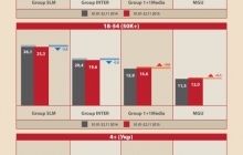 Группа 1+1 медиа показывает стабильный рост