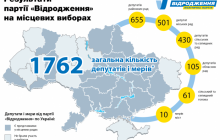 "Відродження" розраховує на підтримку не менше 10-15% громадян на парламентських виборах", – голова партії