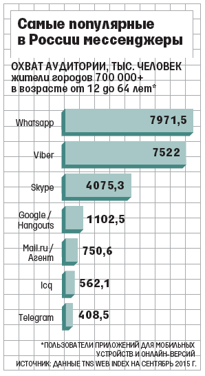 Инфографика: Ведомости Инфографика: Ведомости