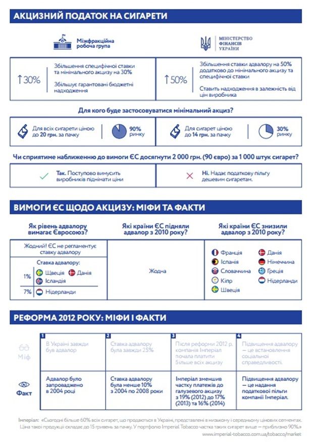 Налоговый комитет проголосовал против предложения Минфина изменить ставки акциза на табак Налоговый комитет проголосовал против предложения Минфина изменить ставки акциза на табак