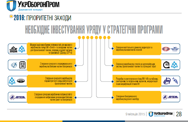Планы Укроборонпрома на 2016 год