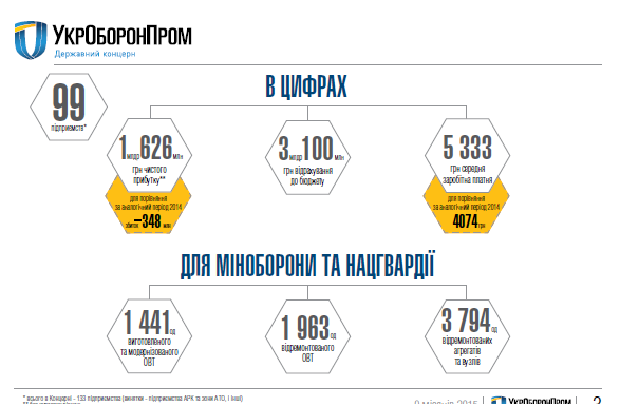 Итоги работы Укроборонпрома за 9 месяцев 21015 года