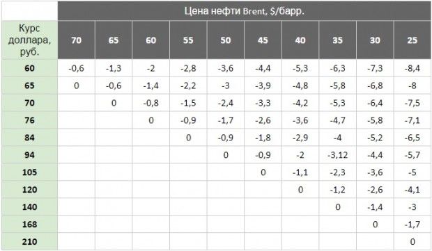 BofA Merrill Lynch Global Research BofA Merrill Lynch Global Research