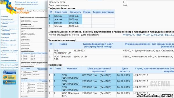 Тендерний скандал у МВС: сина Авакова підозрюють у причетності до корупційних оборудок на мільйони (документи, відео) Тендерний скандал у МВС: сина Авакова підозрюють у причетності до корупційних оборудок на мільйони (документи, відео)