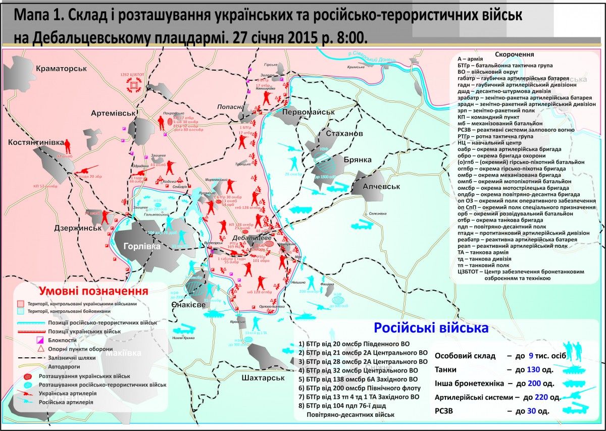 mil.gov.ua mil.gov.ua