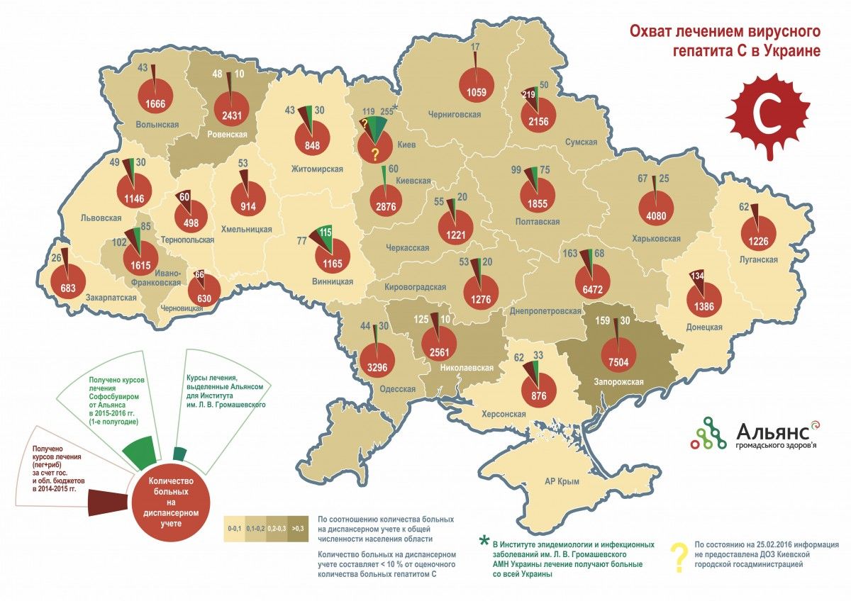 Смертельная эпидемия: более 2 миллионов людей живут с гепатитом С в Украине. Сколько из них спасет государство в этом году? Смертельная эпидемия: более 2 миллионов людей живут с гепатитом С в Украине. Сколько из них спасет государство в этом году?