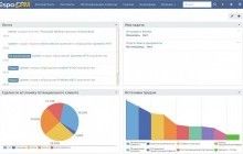 Какие новые возможности дают бизнесу CRM-системы
