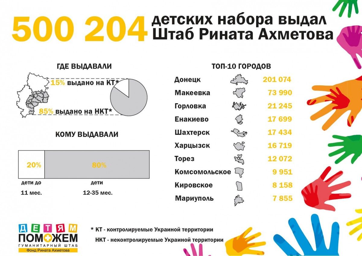 Инфографика / Фото: Гуманитарный штаб Рината Ахметова Инфографика / Фото: Гуманитарный штаб Рината Ахметова