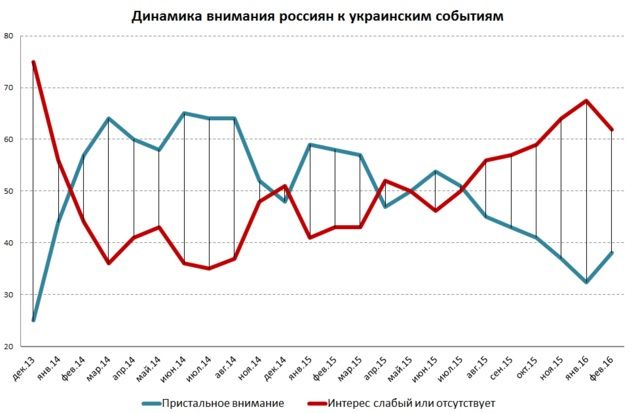 levada.ru levada.ru