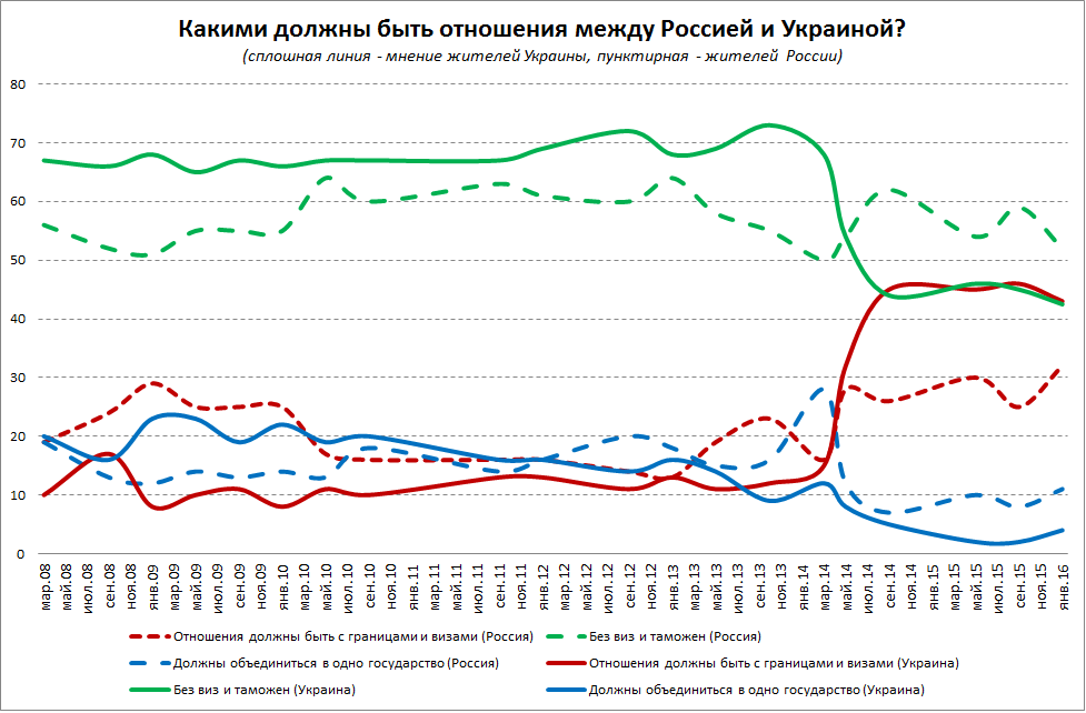 levada.ru levada.ru