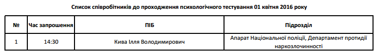 Поліція у День сміху проведе психологічне тестування скандаліста Киви Поліція у День сміху проведе психологічне тестування скандаліста Киви
