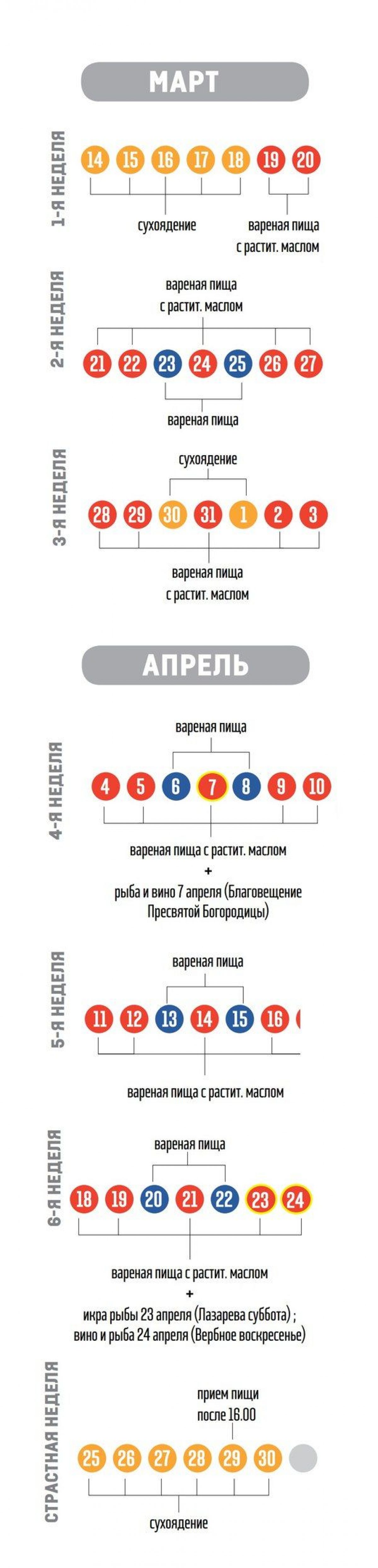 Великий пост | Блог пользователя Морская | Живой Ангарск | evacuator-plus.ru