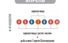 Великий пост 2016: Календарь по дням