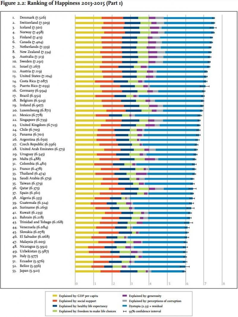 worldhappiness.report