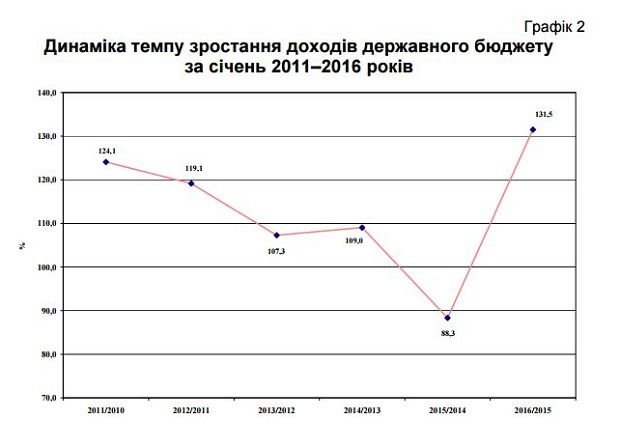 ibser.org.ua ibser.org.ua