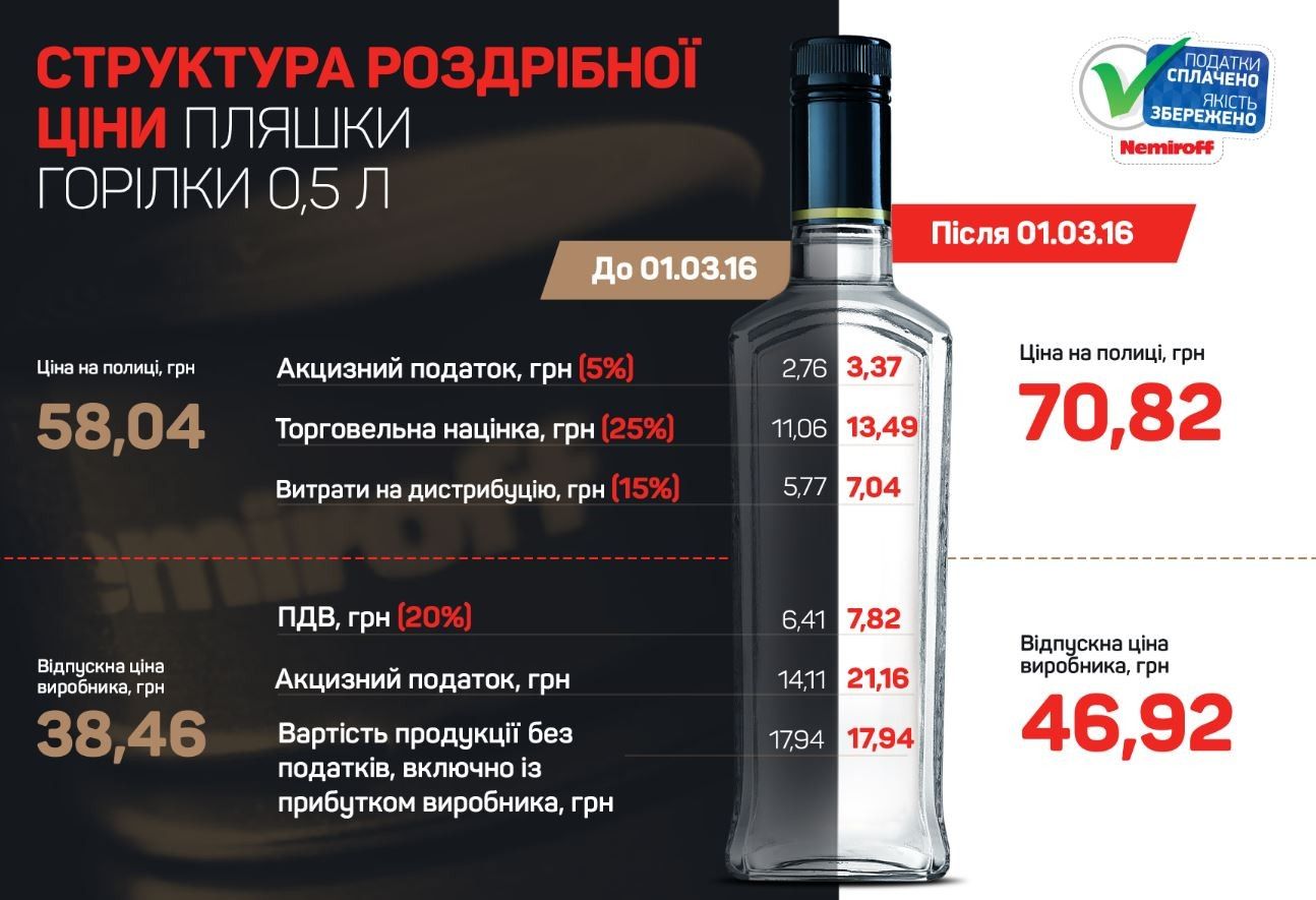 Податки сплачено — якість збережено Податки сплачено — якість збережено