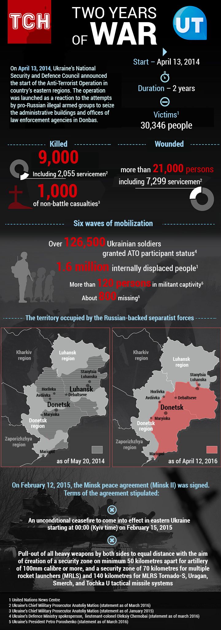 Ukraine Today Ukraine Today