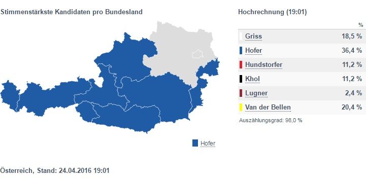 wahl16.bmi.gv.at wahl16.bmi.gv.at