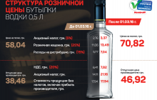 Налоги уплачены — качество сохранено