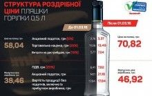 Податки сплачено — якість збережено