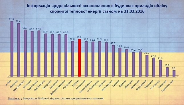 kievcity.gov.ua kievcity.gov.ua