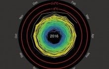 Ученый опубликовал инфографику изменения климата за 166 лет