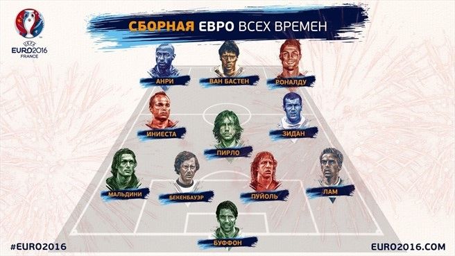 11 игроков изобразили уличные художники / uefa.com 11 игроков изобразили уличные художники / uefa.com