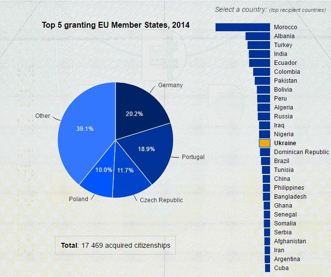 Інфографіка Eurostat Інфографіка Eurostat