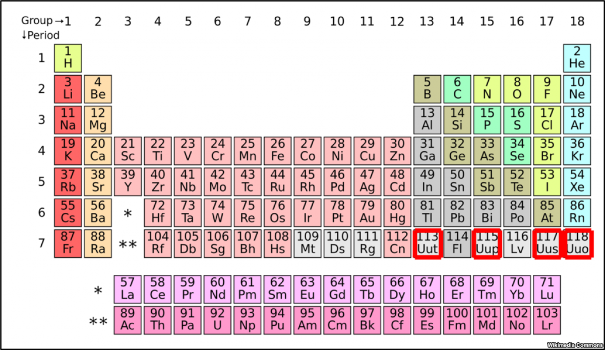Крайне радиоактивный и нестабильный элемент таблицы Менделеева хотят  назвать в честь Москвы | УНИАН