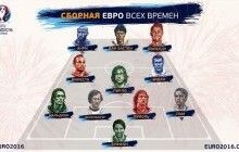 УЄФА оголосив склад збірної ЄВРО всіх часів