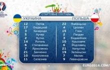 Сборная Украины объявила состав на последний матч Евро-2016