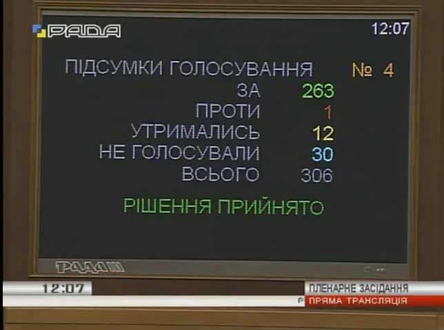 Голосование за разрешение на арест Онищенко / скриншот с трансляции Голосование за разрешение на арест Онищенко / скриншот с трансляции