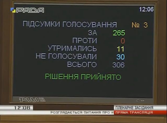 Голосование за разрешение на задержание Онищенко / скриншот с трансляции Голосование за разрешение на задержание Онищенко / скриншот с трансляции