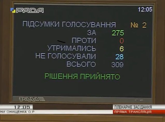 Голосование за привлечение Онищенко к ответственности / скриншот с трансляции Голосование за привлечение Онищенко к ответственности / скриншот с трансляции