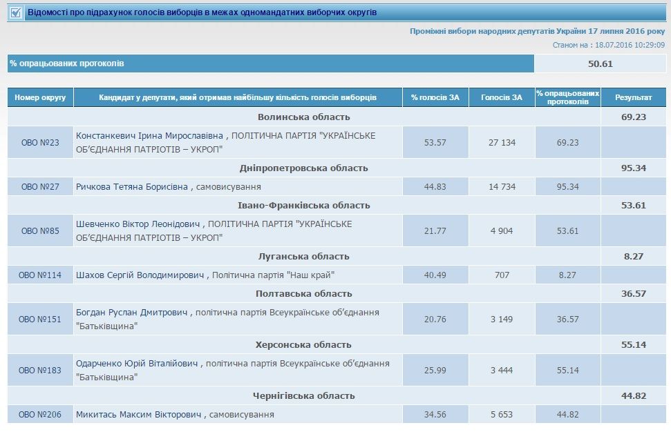 протокол 50 / скриншот протокол 50 / скриншот