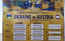 Австрійці виграли парну зустріч Кубка Девіса і скоротили перевагу українців до мінімуму