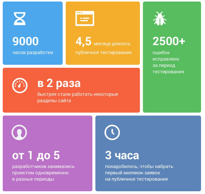 ВКонтакте ВКонтакте