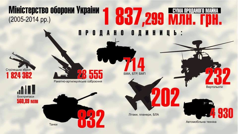Віктор Уколов Віктор Уколов