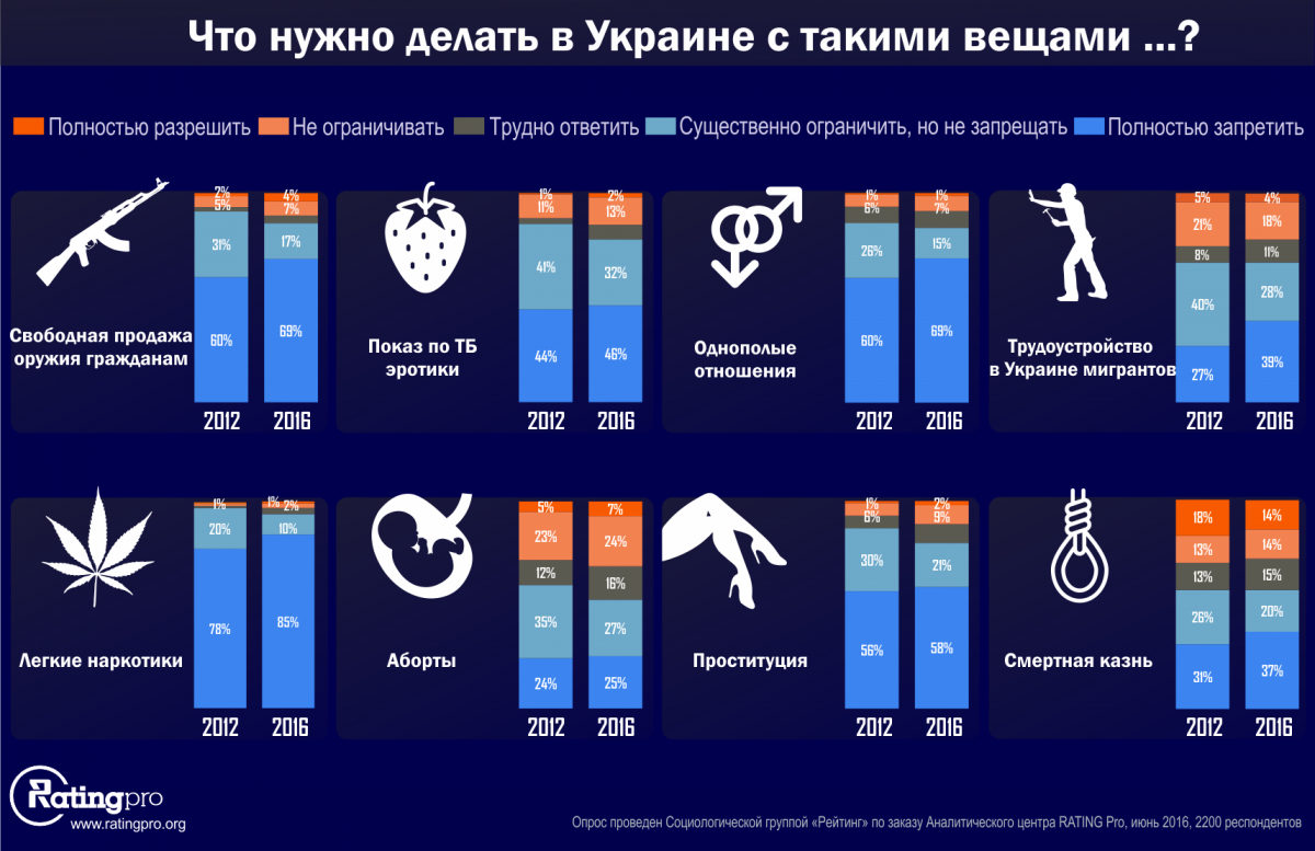 Результаты исследования RATING Pro Результаты исследования RATING Pro