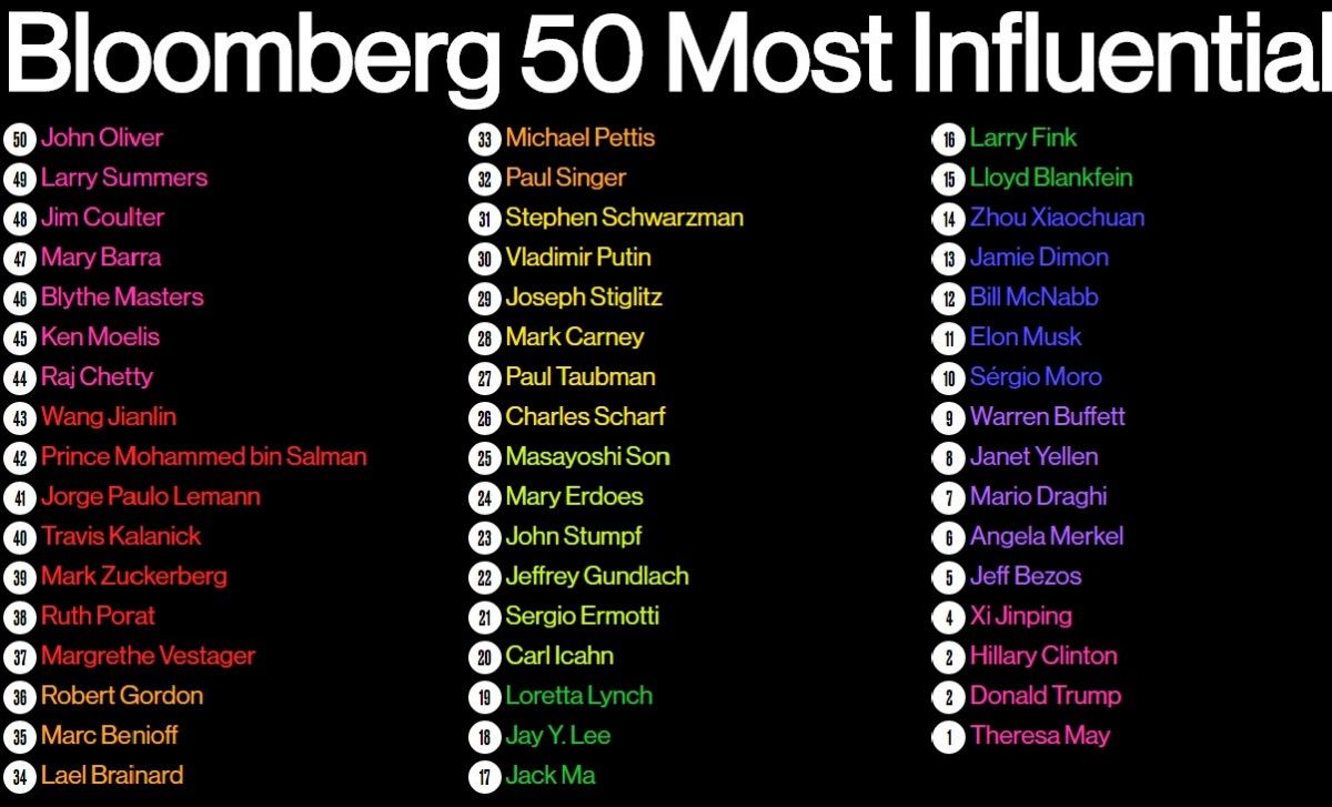 Скриншот bloomberg.com Скриншот bloomberg.com