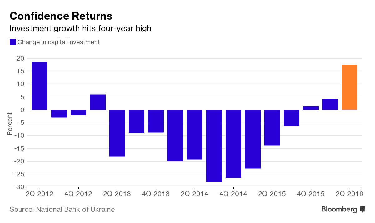 Bloomberg Bloomberg