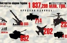 В Украине на протяжении 2005-2014 годов было продано военного имущества на 1,9 миллиардов гривень - Луценко