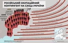 Генштаб розкрив структуру російсько-окупаційних військ на Донбасі (інфографіка)