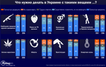Українці стали більш консервативними у ставленні до марихуани, смертної кари і одностатевих шлюбів – дослідження