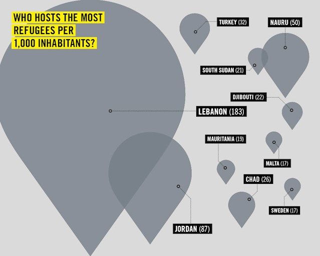 Соотношение численности населения и мигрантов / Amnesty International Соотношение численности населения и мигрантов / Amnesty International