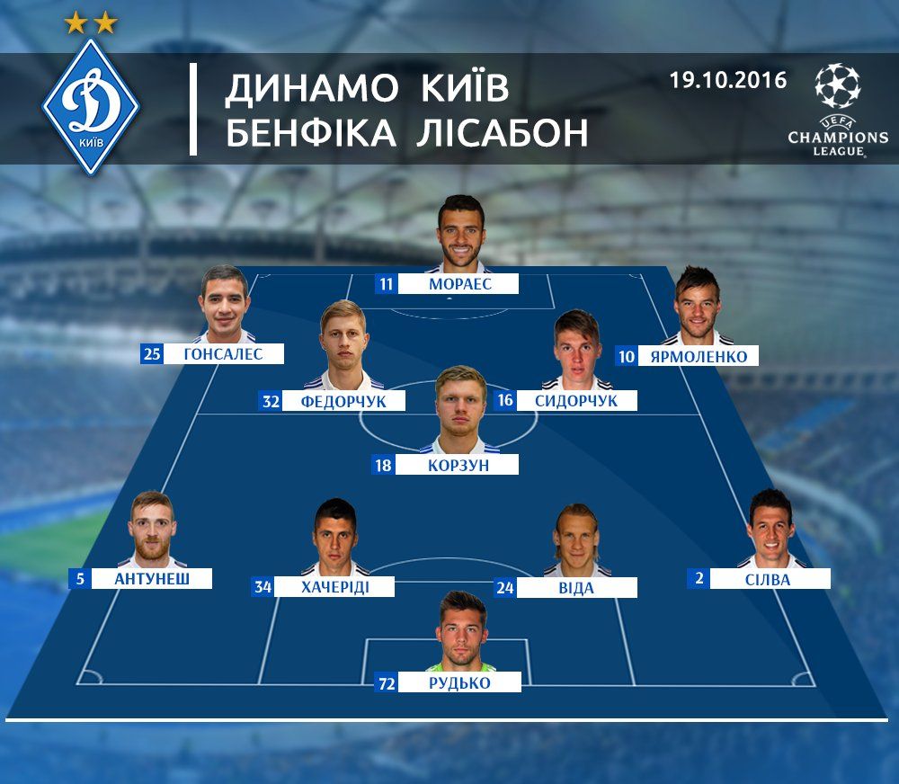 @dynamokyiv @dynamokyiv