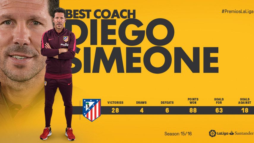 Симеоне - лучший тренер Ла Лиги / La Liga Симеоне - лучший тренер Ла Лиги / La Liga