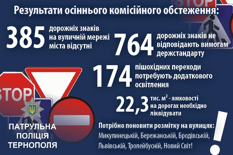 Інфографіка патрульної поліції Тернополя Інфографіка патрульної поліції Тернополя