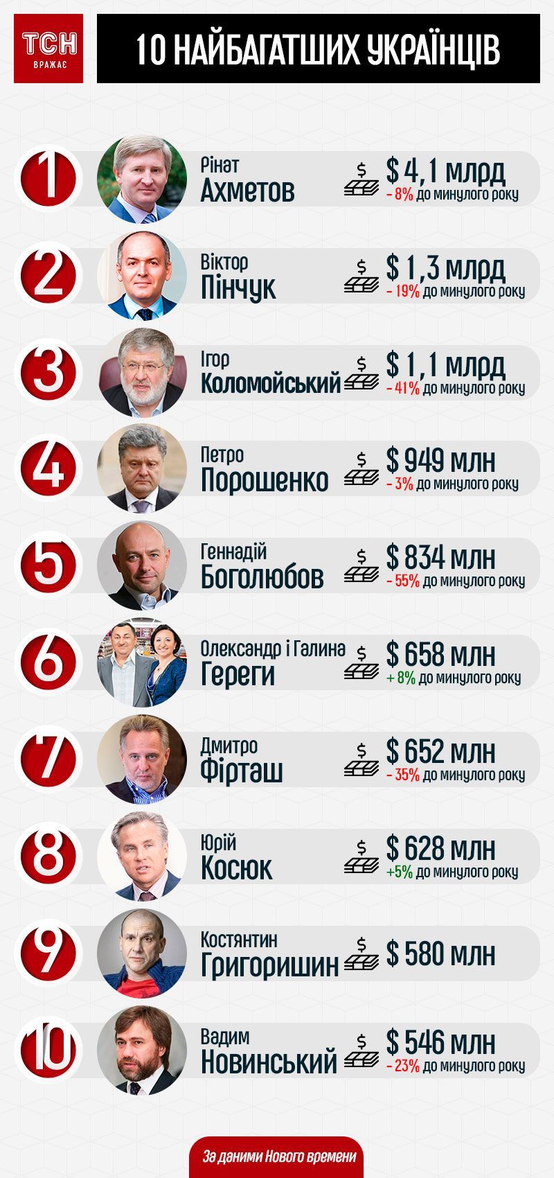 tsn.ua tsn.ua